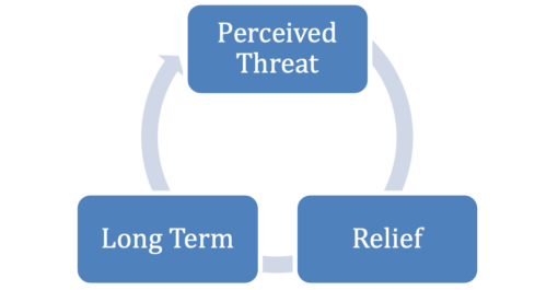 what is anxiety understanding anxiety & depression